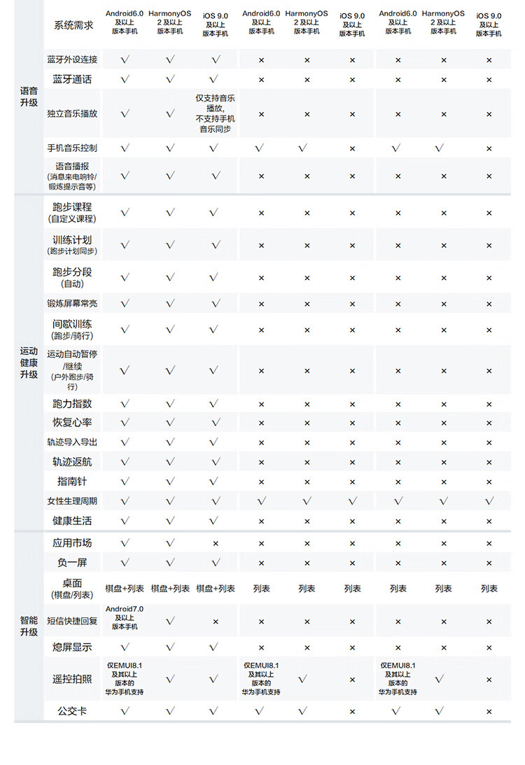 华为 WATCH FIT 2 华为智能手表 星云灰真皮表带 时尚款 强劲续航/蓝牙通话/一碰传