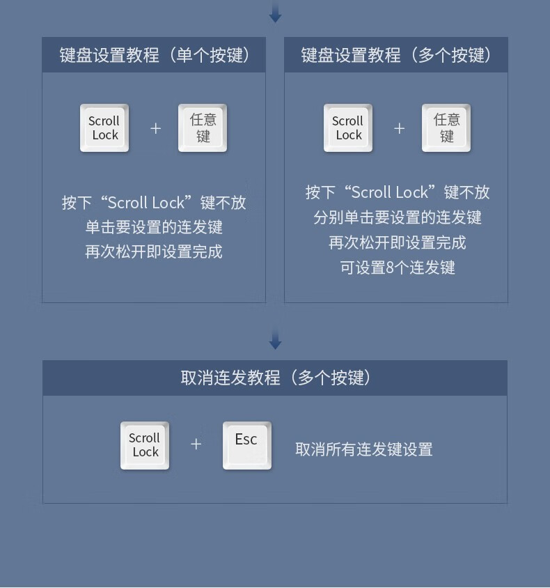 绿联 60102 8口同步控制器4多开 一套键盘鼠标控制多台电脑主机共享kvm切换器 1进8出 CM229