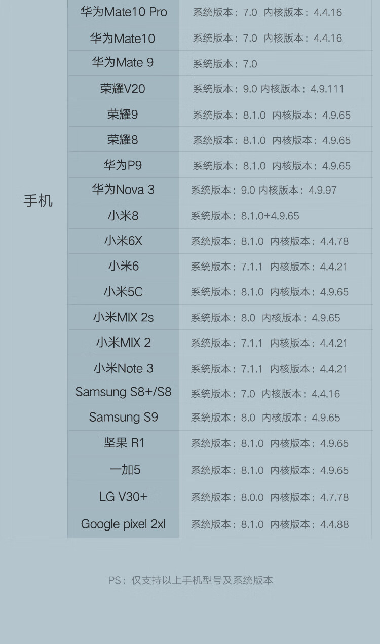 绿联 50736 Type-C百兆有线网卡 USB-C转RJ45网口转换器网线转接头  深空灰 CM199