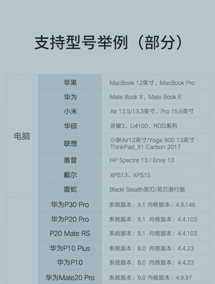绿联 50736 Type-C百兆有线网卡 USB-C转RJ45网口转换器网线转接头  深空灰 CM199