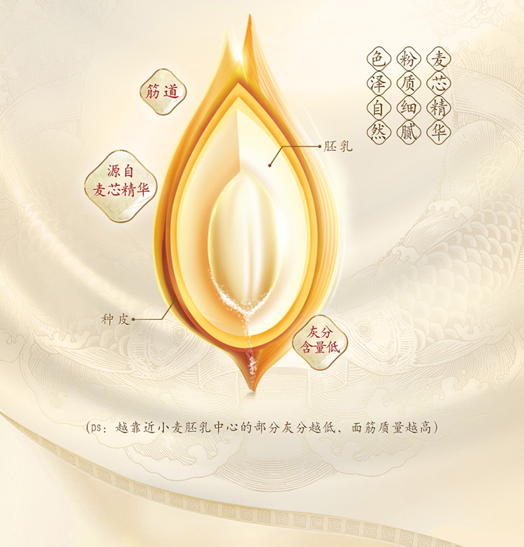 金龙鱼面粉礼盒（2.5kg*2饺子粉）