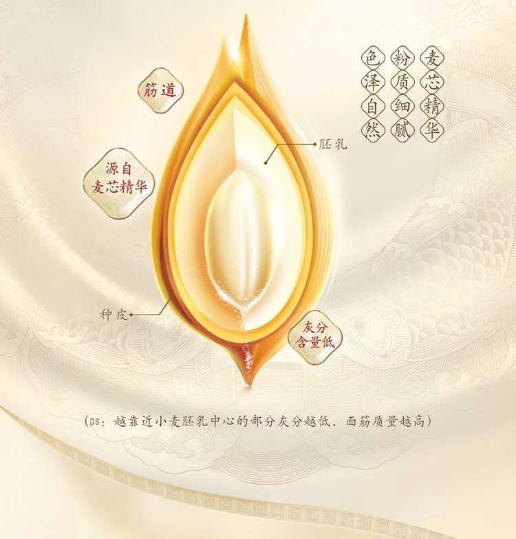 金龙鱼 面粉 饺子专用麦芯粉2.5kg