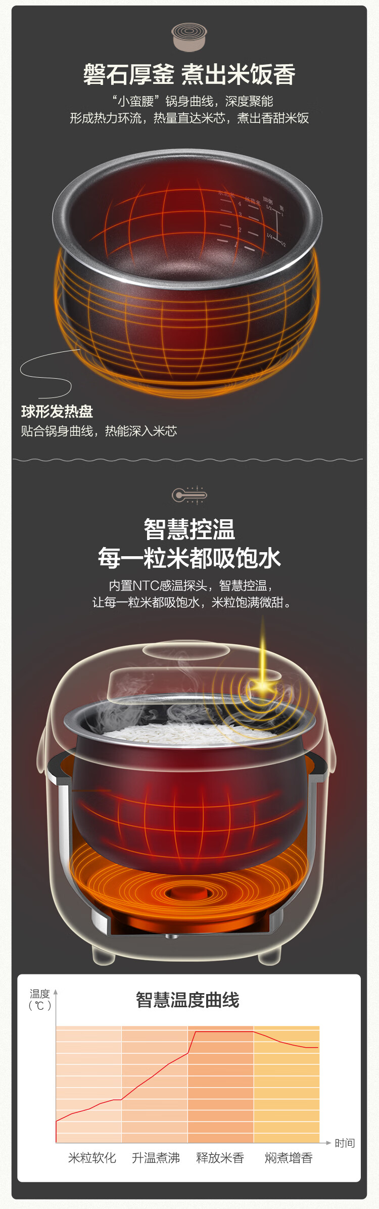 小熊（Bear）电饭煲 2升小容量智能预约小米粥保温蒸饭器 DFB-B20A1小熊