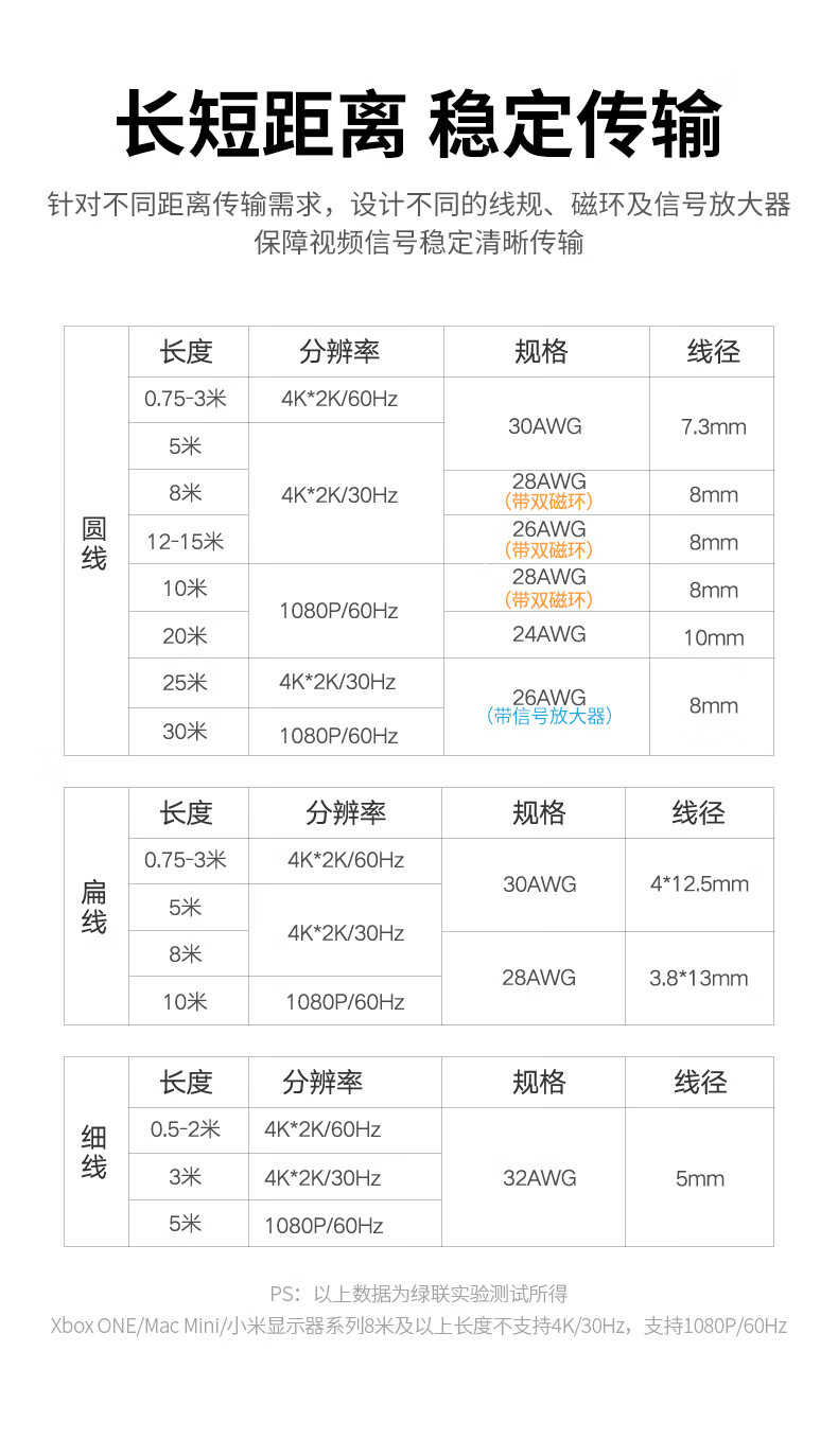绿联 HD101 HDMI线 长线工程级 4K数字高清线3D视频线黄黑头 2米 10129笔记本电脑