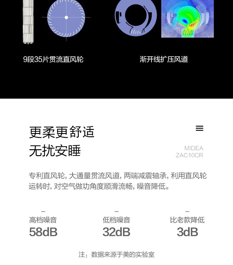 美的（Midea）电风扇无叶 内旋 摇头 塔扇 立式遥控 全拆洗卧室客厅办公室触摸屏柔风（线下同款）ZAC10CR