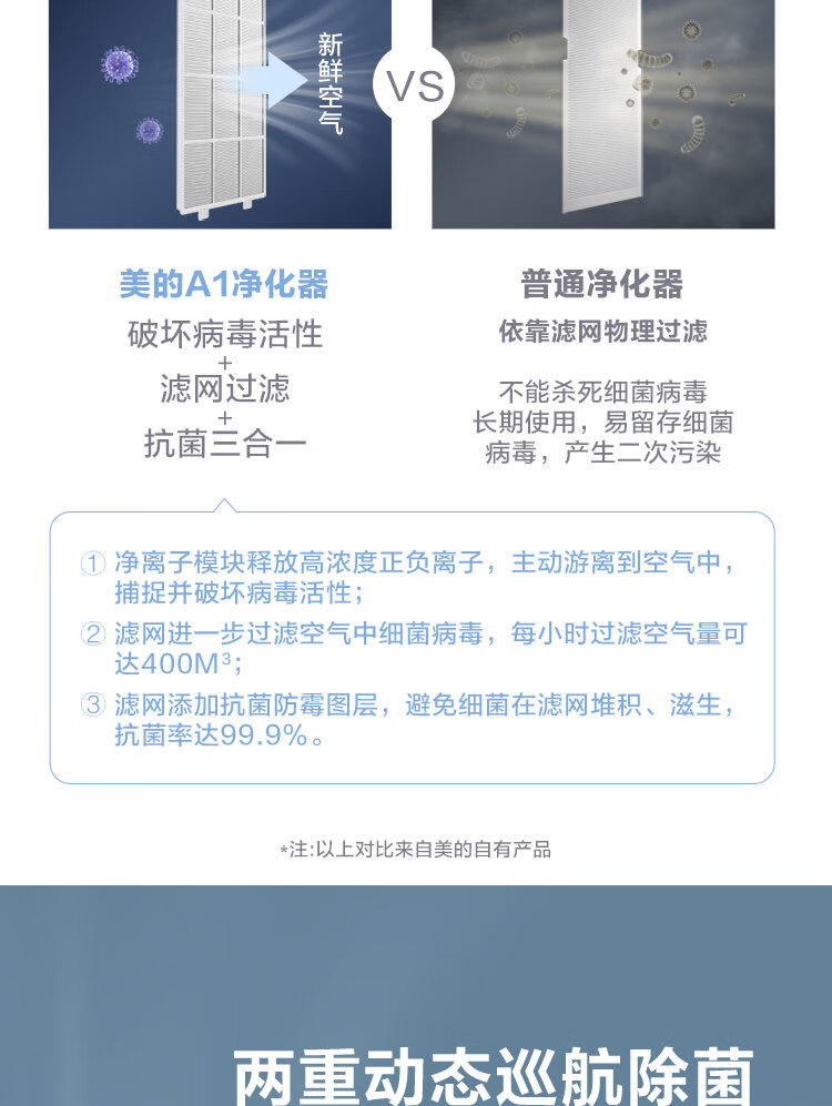 美的（Midea）空气净化器 KJ350G-A1除烟味 家用 除灰尘 空气净化器
