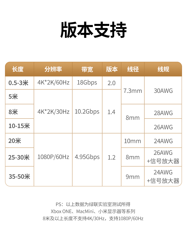 绿联 HDMI线长线工程级 4K数字高清线3D视频线HD104 工程款-无磁环 5米 10109