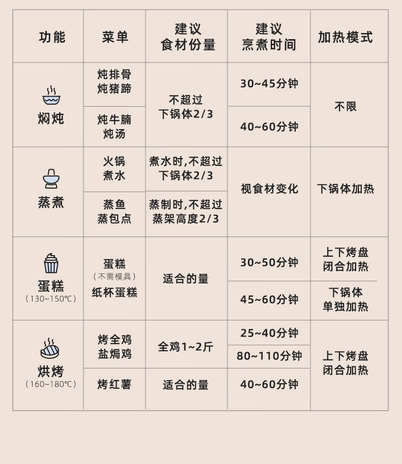 小熊（Bear）电烧烤炉 多功能锅 家用料理锅 微压锅电火锅 烤肉锅多用途锅 电热锅 DKL-C16H1 蓝色小熊