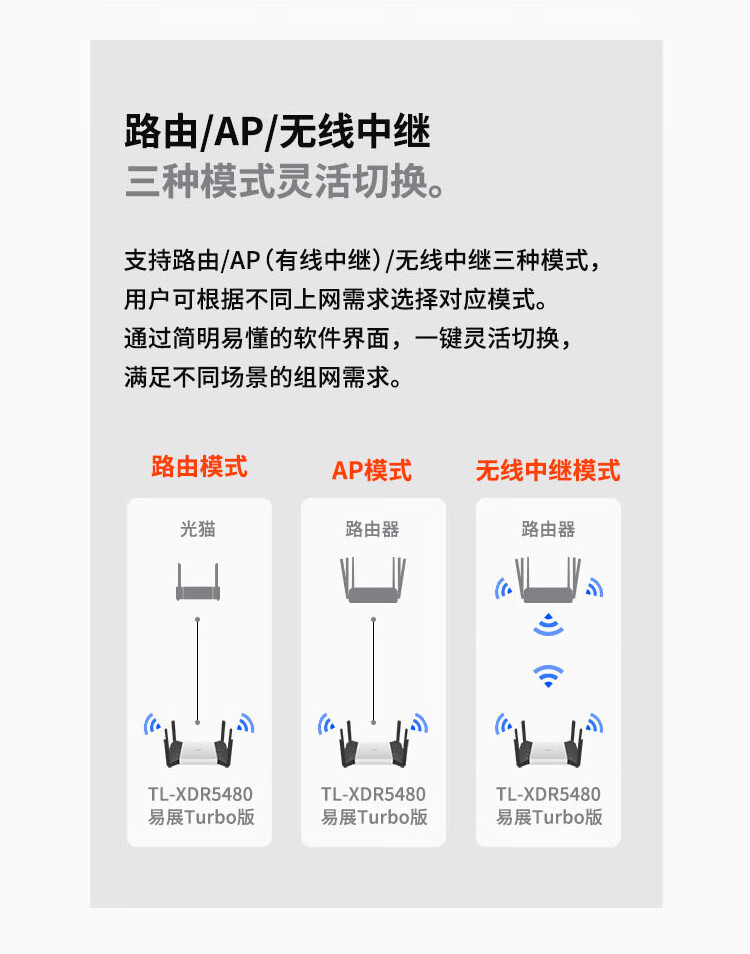 TP-LINK AX5400双频千兆无线路由器 WiFi6工业家用路由 Mesh 2.5G自定义端口 XDR5480易展Turbo版