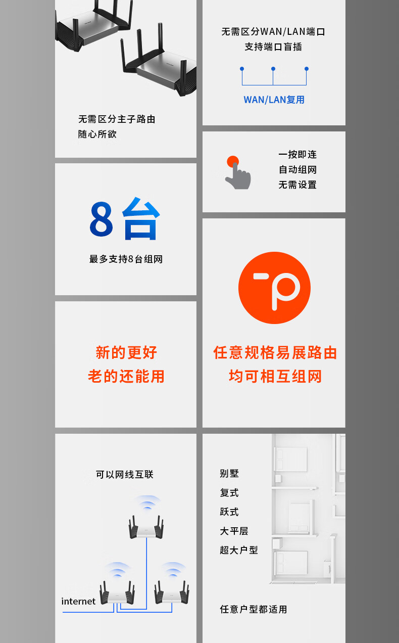 TP-LINK AX5400双频千兆无线路由器 WiFi6工业家用路由 Mesh 2.5G自定义端口 XDR5480易展Turbo版