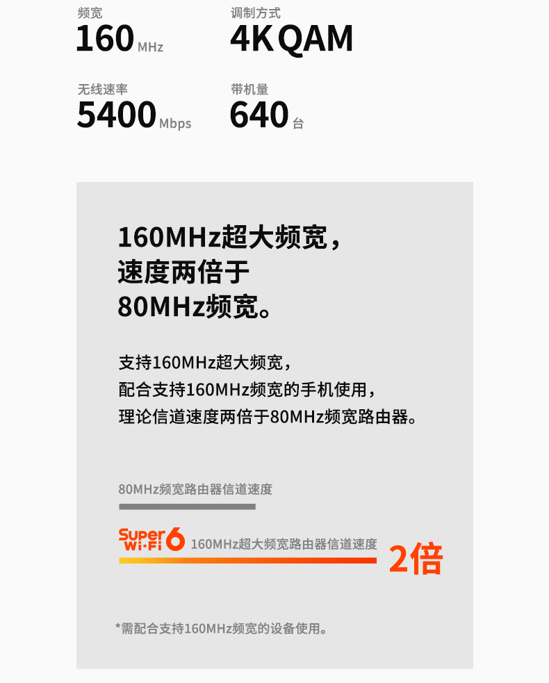 TP-LINK AX5400双频千兆无线路由器 WiFi6工业家用路由 Mesh 2.5G自定义端口 XDR5480易展Turbo版