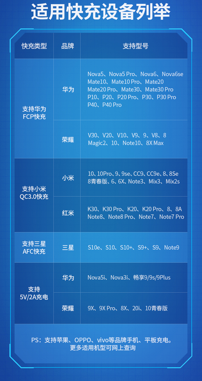 绿联 车载充电器36W QC3.0快充双USB接口 点烟器一拖二汽车车上转换器分线器插头 通用苹果华为小米手机60713