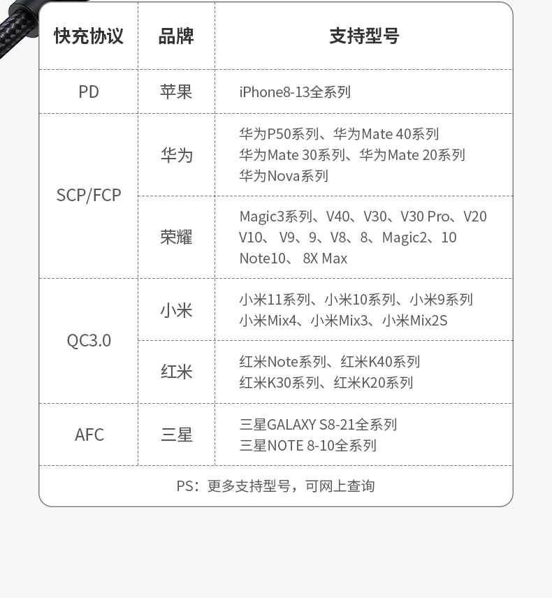 绿联 车载充电器 苹果PD30W快充头一拖二汽车点烟器充电器车载USB转换器 支持iPhone13/12华为小米车充 40858