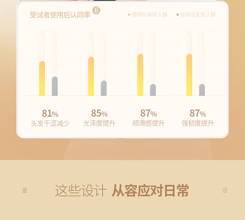 小适（showsee）电吹风机 家用不伤发便携大功率2000万VC精华负离子 VC200-W