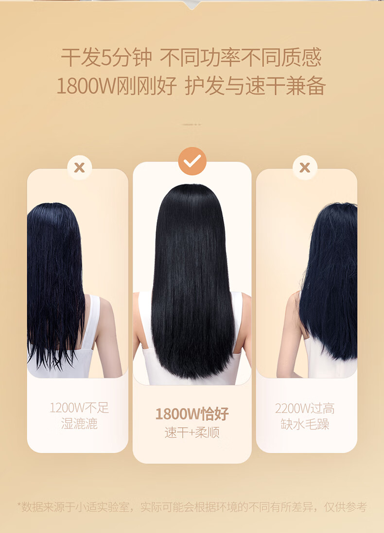 小适（showsee）电吹风机 家用不伤发便携大功率2000万VC精华负离子 VC200-W