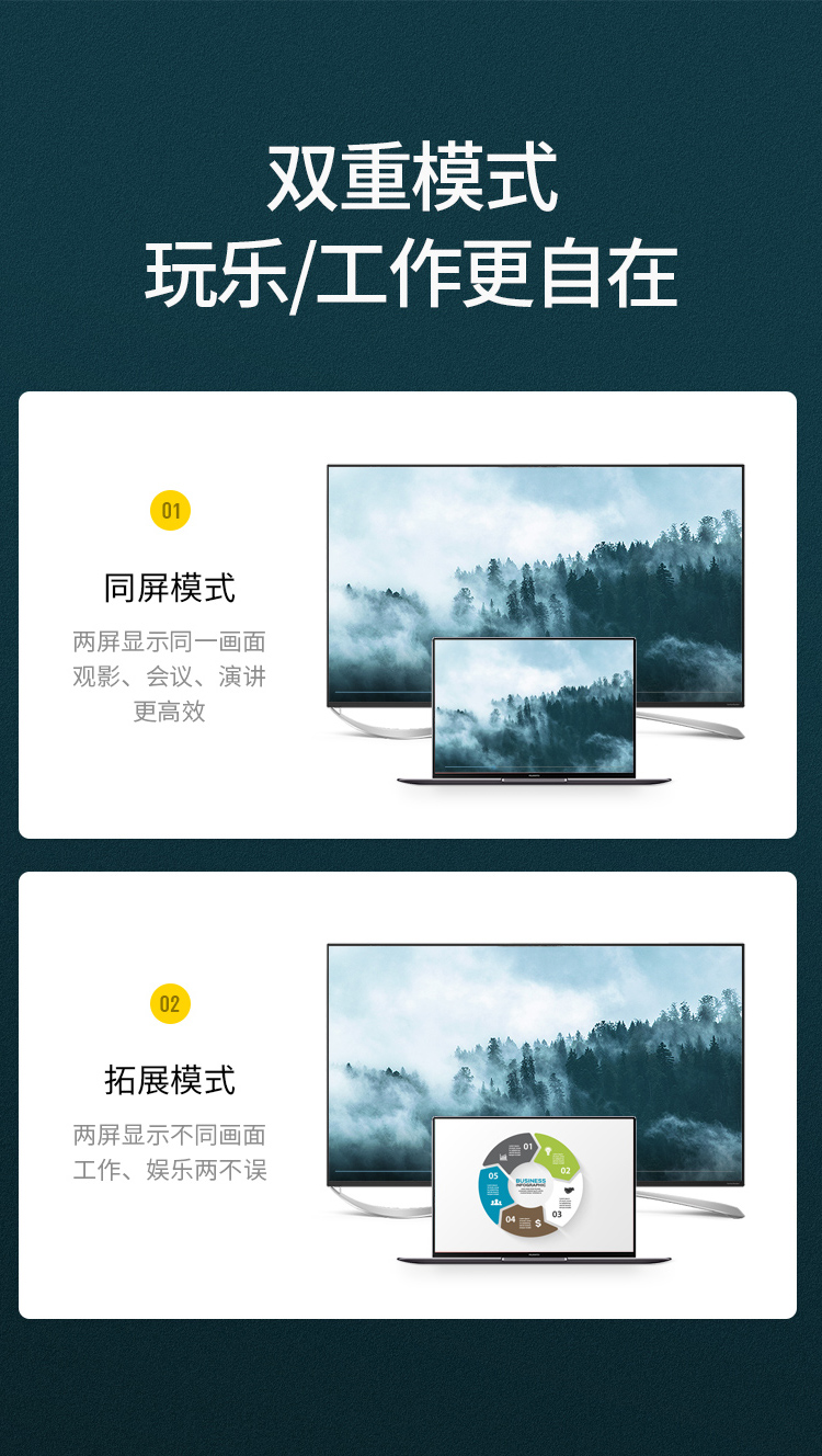 绿联MD108 dp转hdmi/DP转换器vga转接头苹果转HDMI+VGA 家装黑（10439）