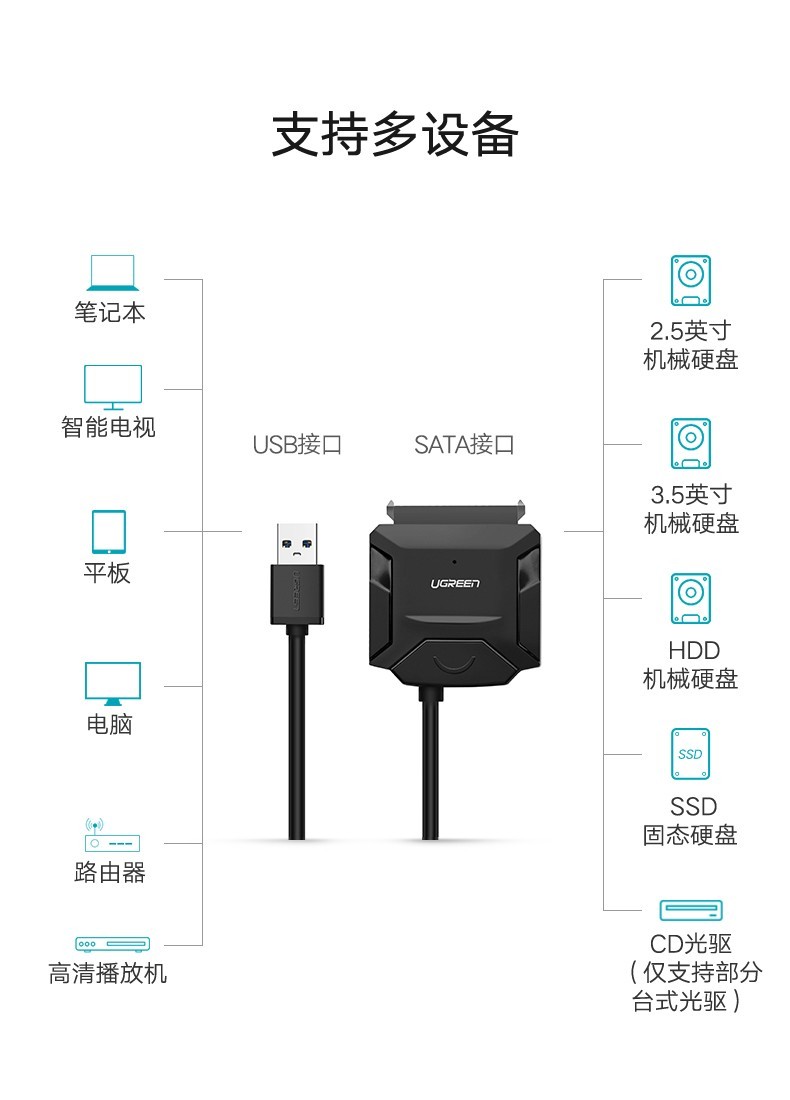 绿联USB3.0转SATA转换器 笔记本电脑2.5/3.5英寸硬盘连接器数据转接线易驱线 USB3.0转SATA 极速款 20231