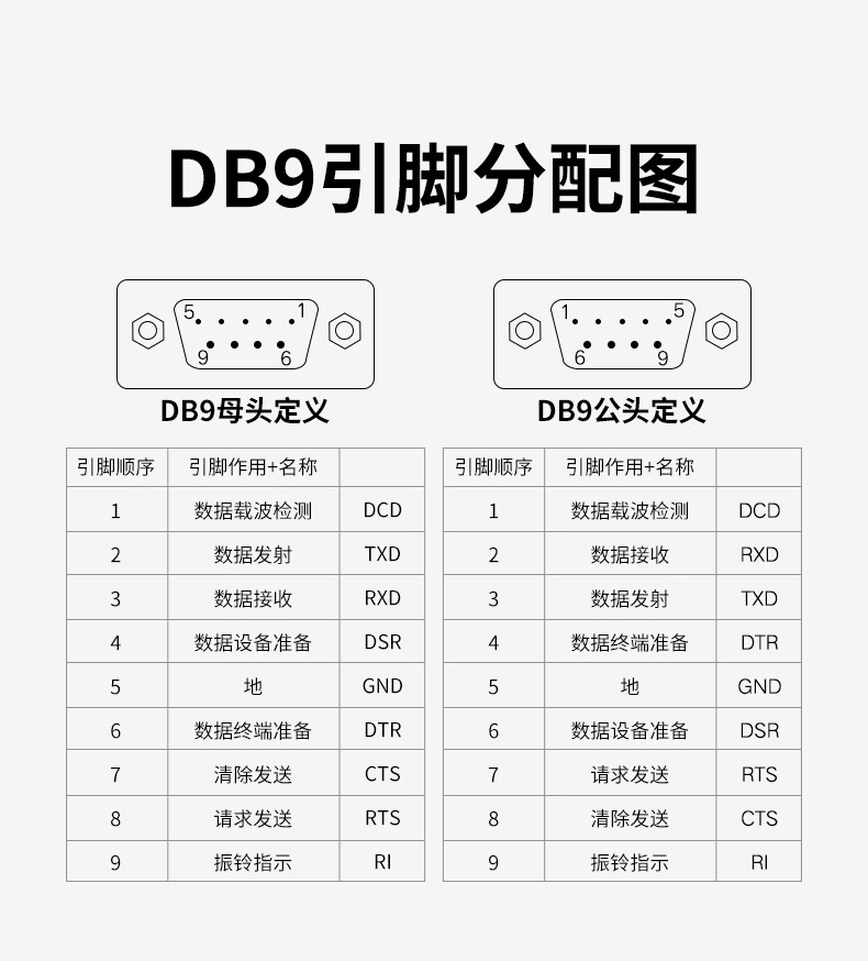 绿联 USB转RS232串口线 USB转DB9针公头转接线 2米20222