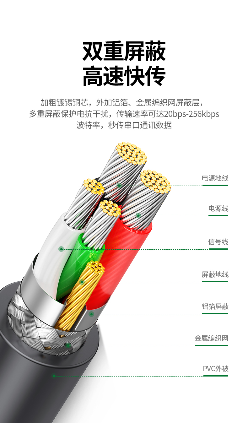 绿联 USB转RS232串口线 USB转DB9针公头转接线 2米20222