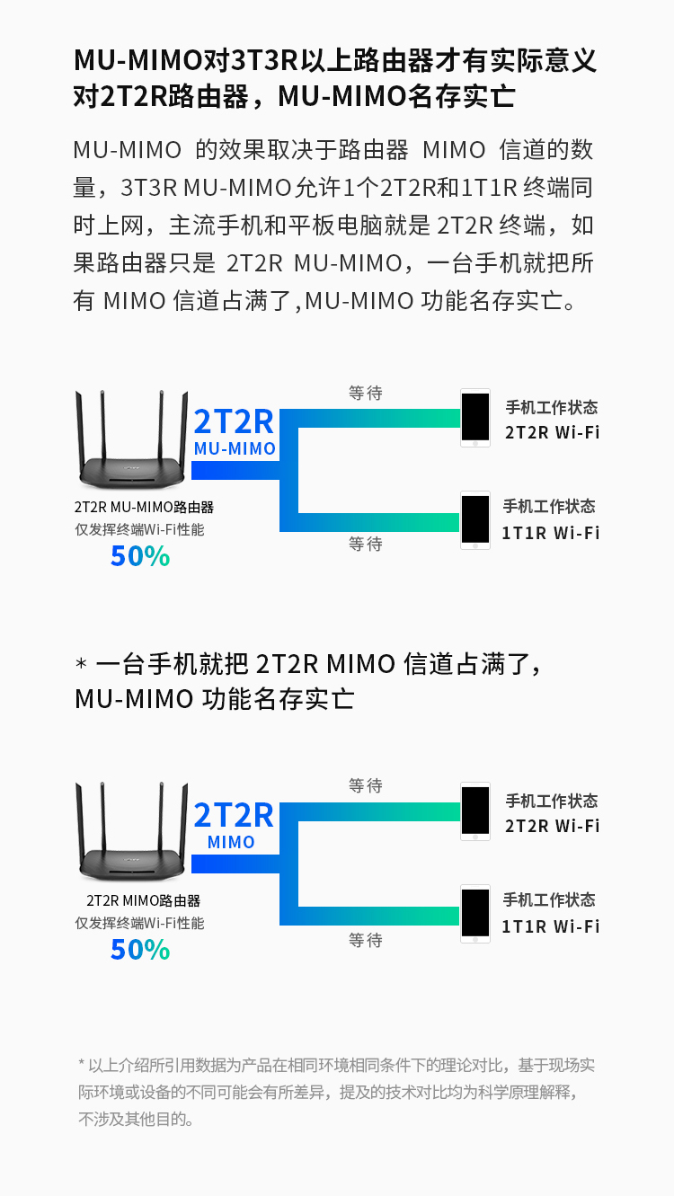 TP-LINK 普联双千兆路由器 mesh分布路由 1900M家用无线 六信号放大器 5G双频 WDR7661千兆易展 IPv6 WDR7660