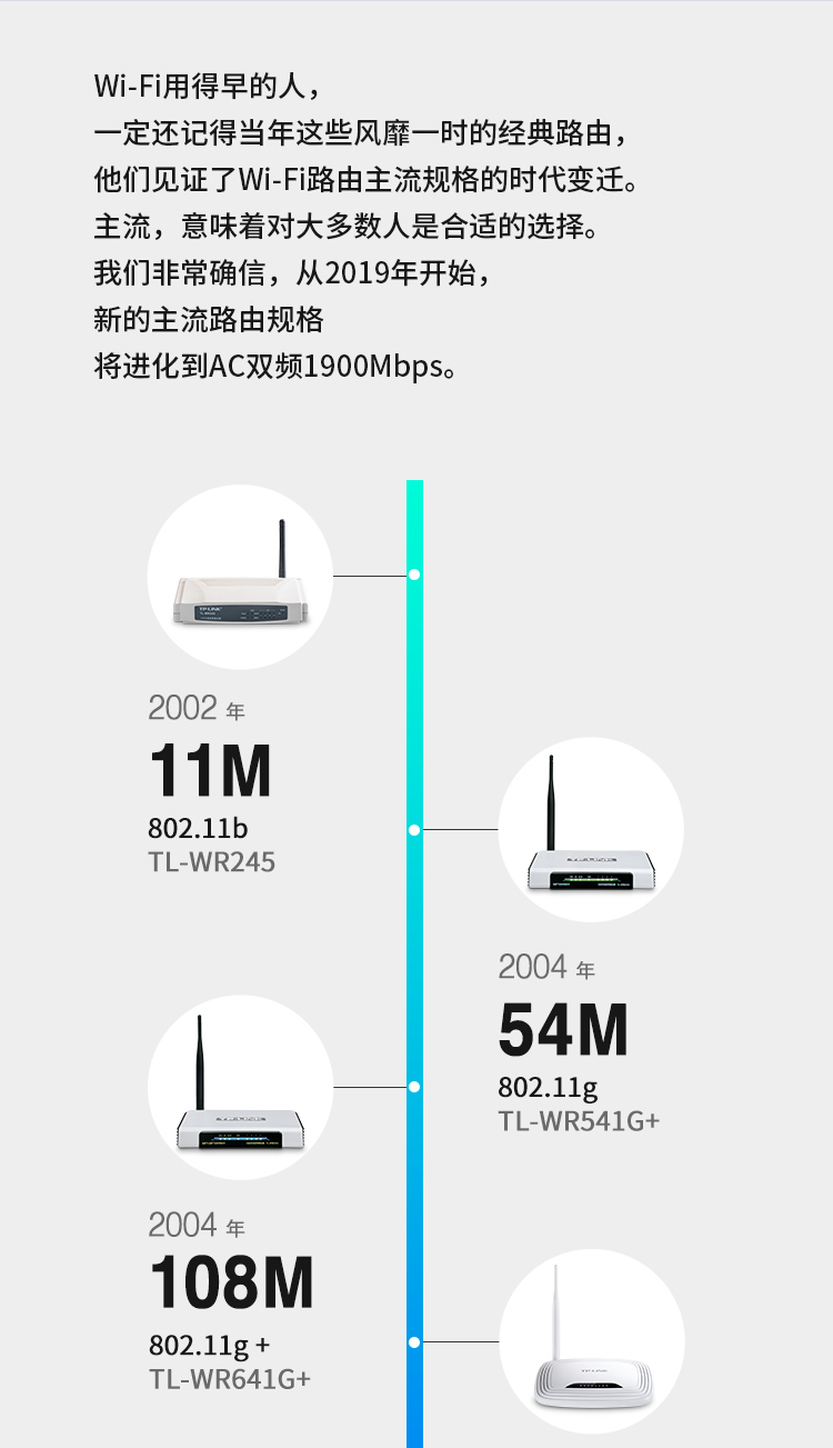 TP-LINK 普联双千兆路由器 mesh分布路由 1900M家用无线 六信号放大器 5G双频 WDR7661千兆易展 IPv6 WDR7660