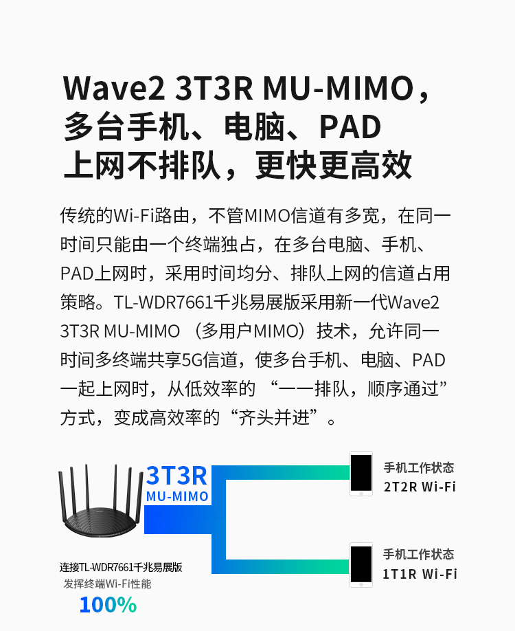 TP-LINK 普联双千兆路由器 mesh分布路由 1900M家用无线 六信号放大器 5G双频 WDR7661千兆易展 IPv6 WDR7660