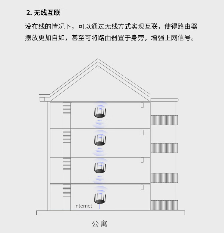 TP-LINK 普联双千兆路由器 mesh分布路由 1900M家用无线 六信号放大器 5G双频 WDR7661千兆易展 IPv6 WDR7660