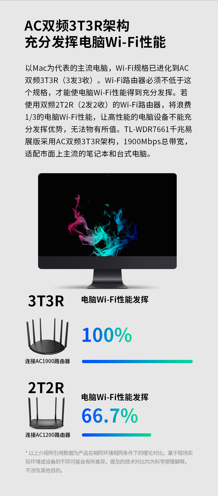 TP-LINK 普联双千兆路由器 mesh分布路由 1900M家用无线 六信号放大器 5G双频 WDR7661千兆易展 IPv6 WDR7660