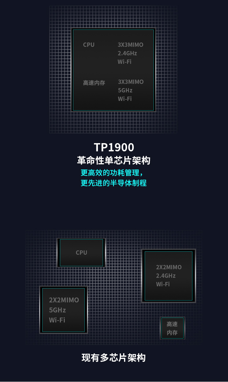 TP-LINK 普联双千兆路由器 mesh分布路由 1900M家用无线 六信号放大器 5G双频 WDR7661千兆易展 IPv6 WDR7660