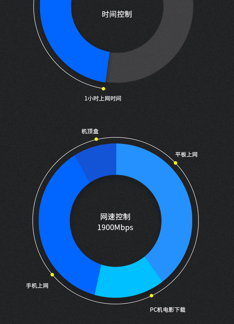 TP-LINK 普联双千兆路由器 mesh分布路由 1900M家用无线 六信号放大器 5G双频 WDR7661千兆易展 IPv6 WDR7660