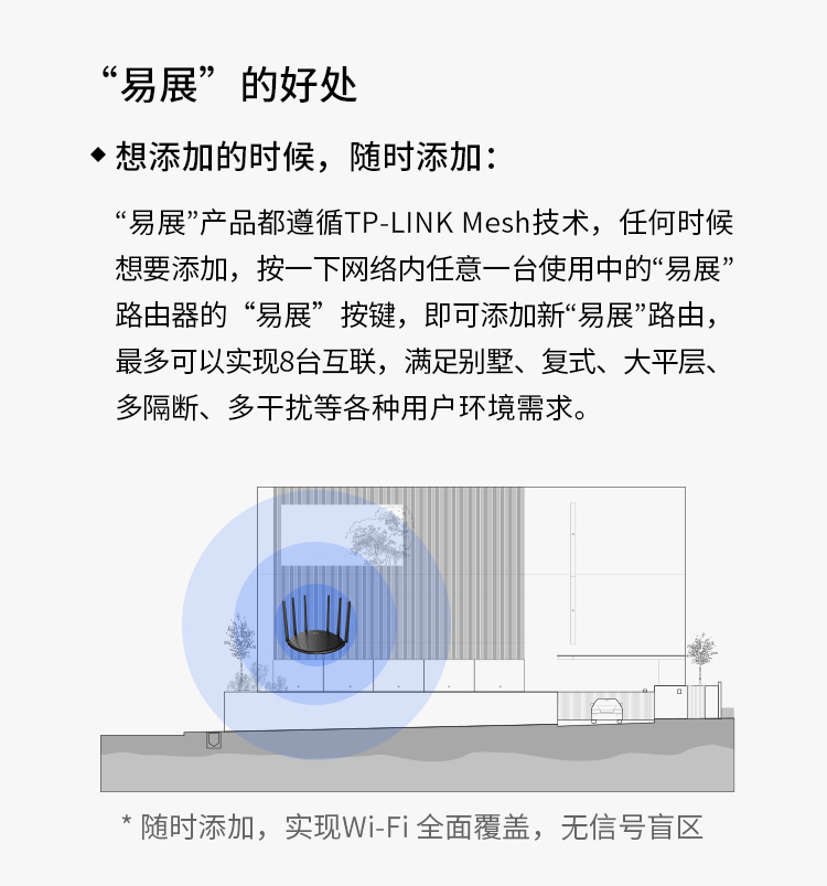 TP-LINK 普联双千兆路由器 mesh分布路由 1900M家用无线 六信号放大器 5G双频 WDR7661千兆易展 IPv6 WDR7660