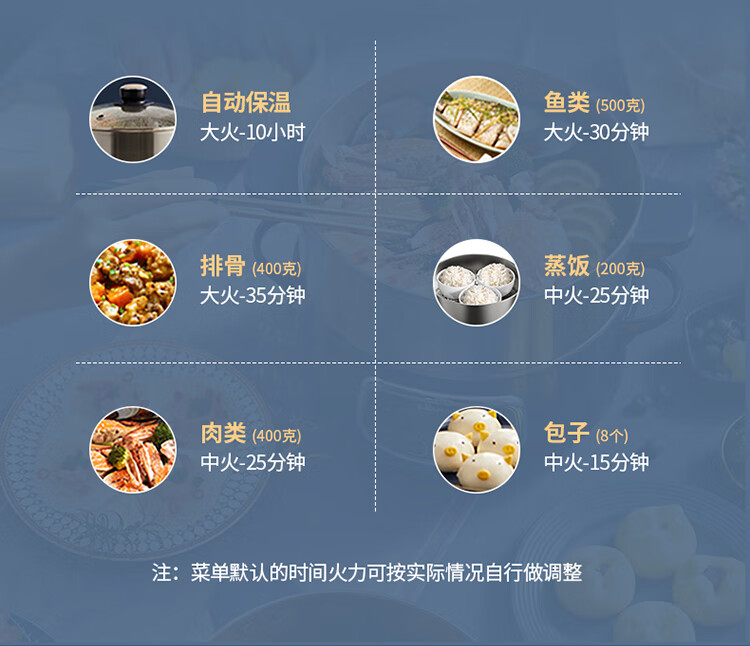 小熊（Bear）电蒸锅 蒸蛋器 蒸锅电 电火锅 多用途锅 蒸包子锅电煮锅三层大容量10L分体式 DZG-D80J3小熊