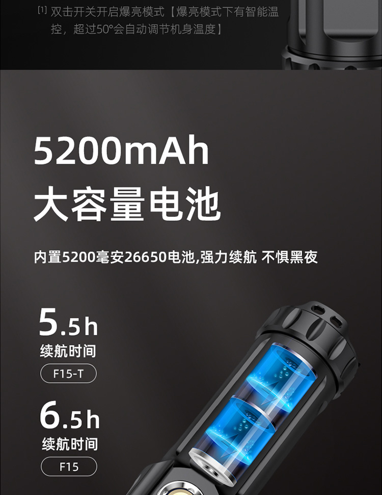 神火（supfire）强光手电筒远射LED充电式迷你防身骑行户外灯F15