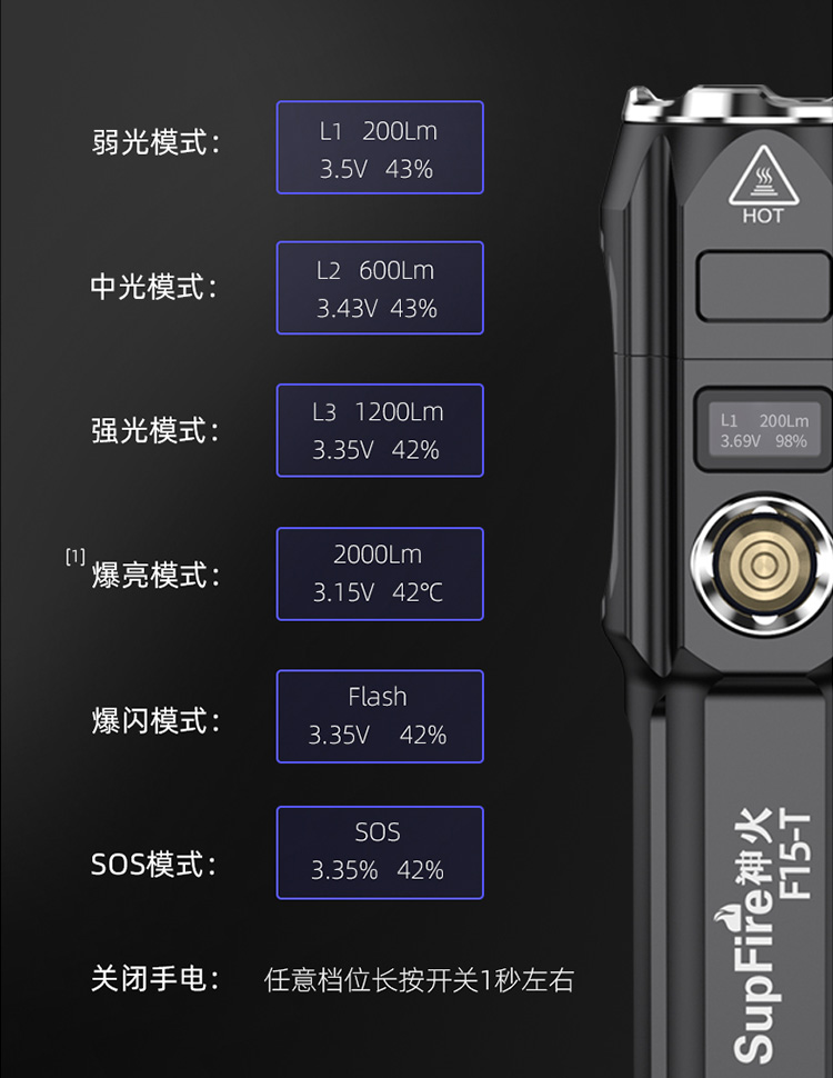 神火（supfire）强光手电筒远射LED充电式迷你防身骑行户外灯F15