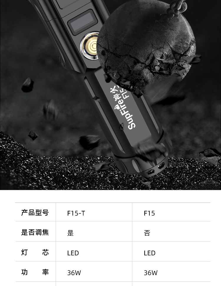 神火（supfire）强光手电筒远射LED充电式迷你防身骑行户外灯F15