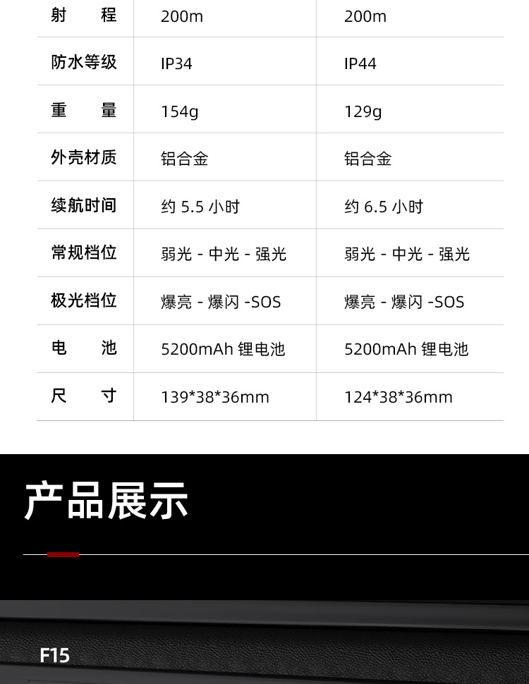 神火（supfire）强光手电筒远射LED充电式迷你防身骑行户外灯F15