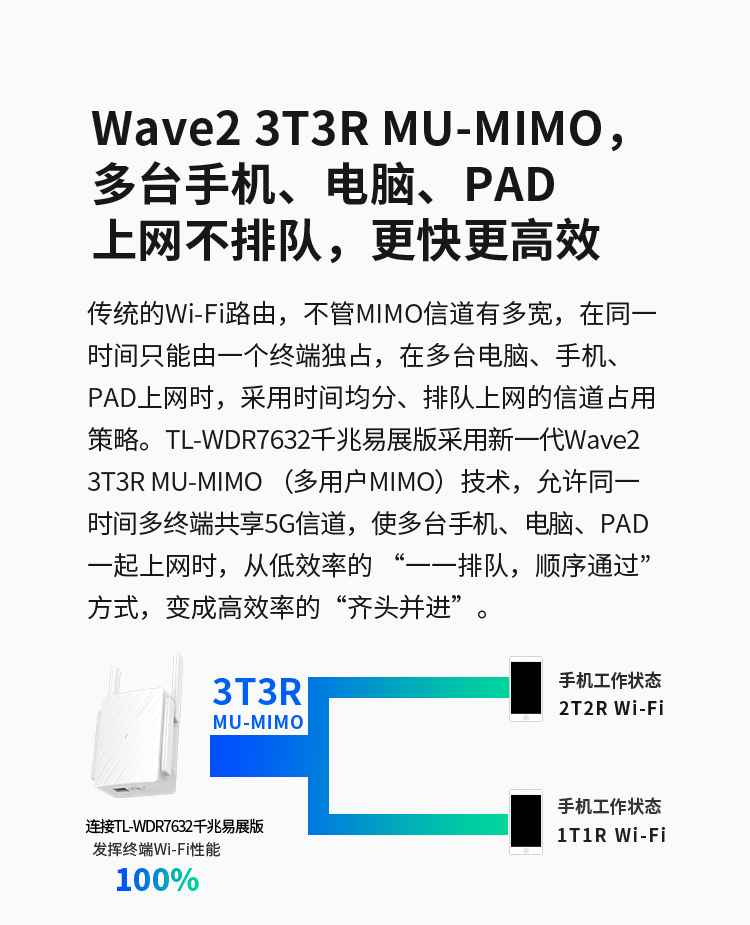 TP-LINK 普联双千兆路由器 易展mesh分布路由 WDR7632千兆易展 1900M家用无线 5G双频 WDR7660