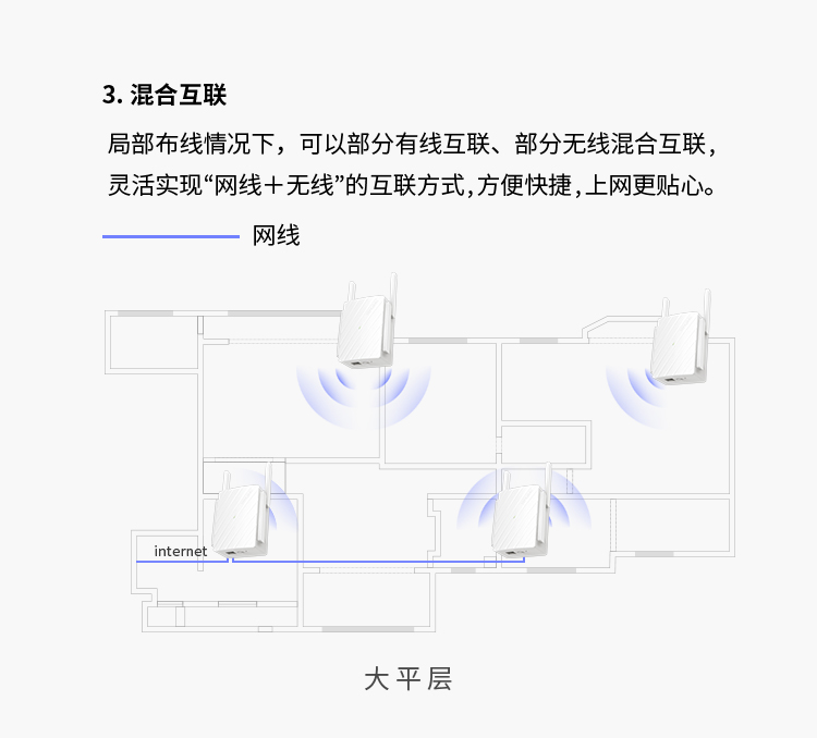 TP-LINK 普联双千兆路由器 易展mesh分布路由 WDR7632千兆易展 1900M家用无线 5G双频 WDR7660