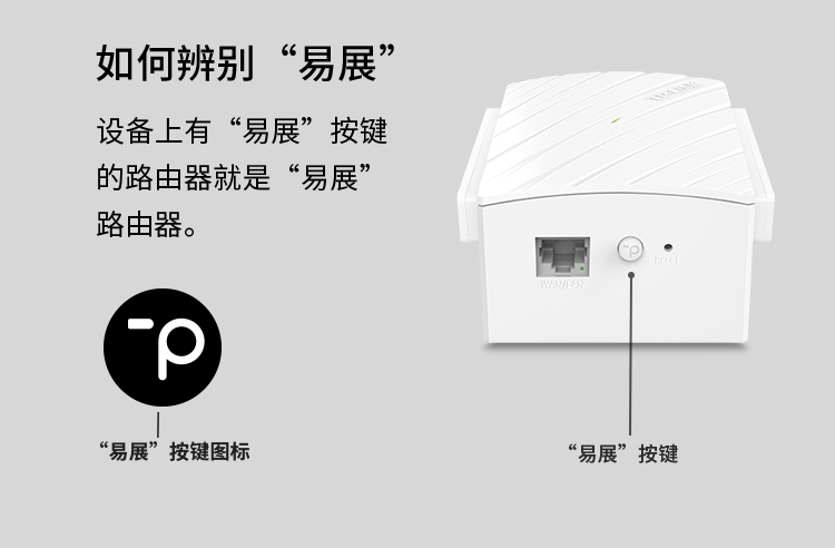 TP-LINK 普联双千兆路由器 易展mesh分布路由 WDR7632千兆易展 1900M家用无线 5G双频 WDR7660