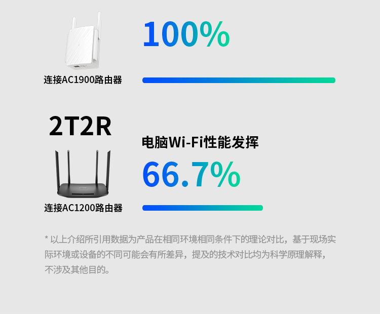 TP-LINK 普联双千兆路由器 易展mesh分布路由 WDR7632千兆易展 1900M家用无线 5G双频 WDR7660