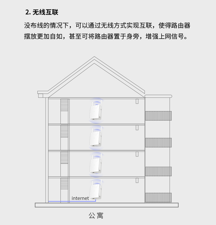 TP-LINK 普联双千兆路由器 易展mesh分布路由 WDR7632千兆易展 1900M家用无线 5G双频 WDR7660