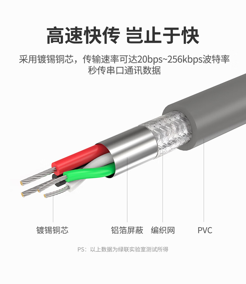 绿联 USB转串口DB9 RS-232公对公线输入USB 2.0 A 输出DB9 公头螺柱彩盒包装 2米 20222