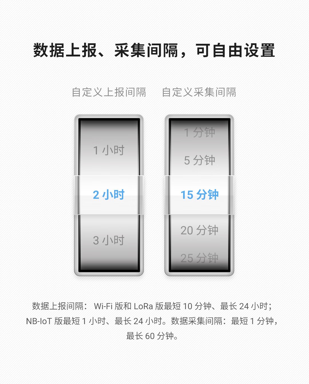 青萍（Qingping）商用温湿度计 E NB-IoT版 工业高精度温湿度记录仪 可外接探头智能远程无线超限报警