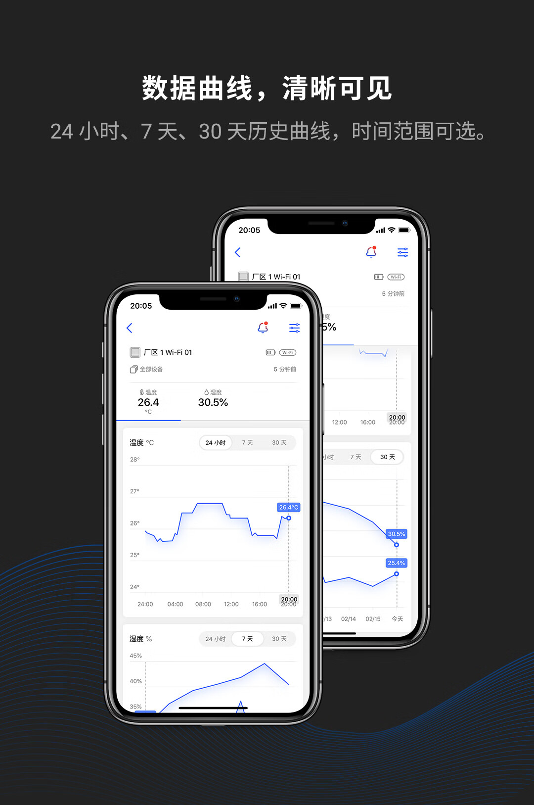 青萍（Qingping）商用温湿度计 E NB-IoT版 工业高精度温湿度记录仪 可外接探头智能远程无线超限报警