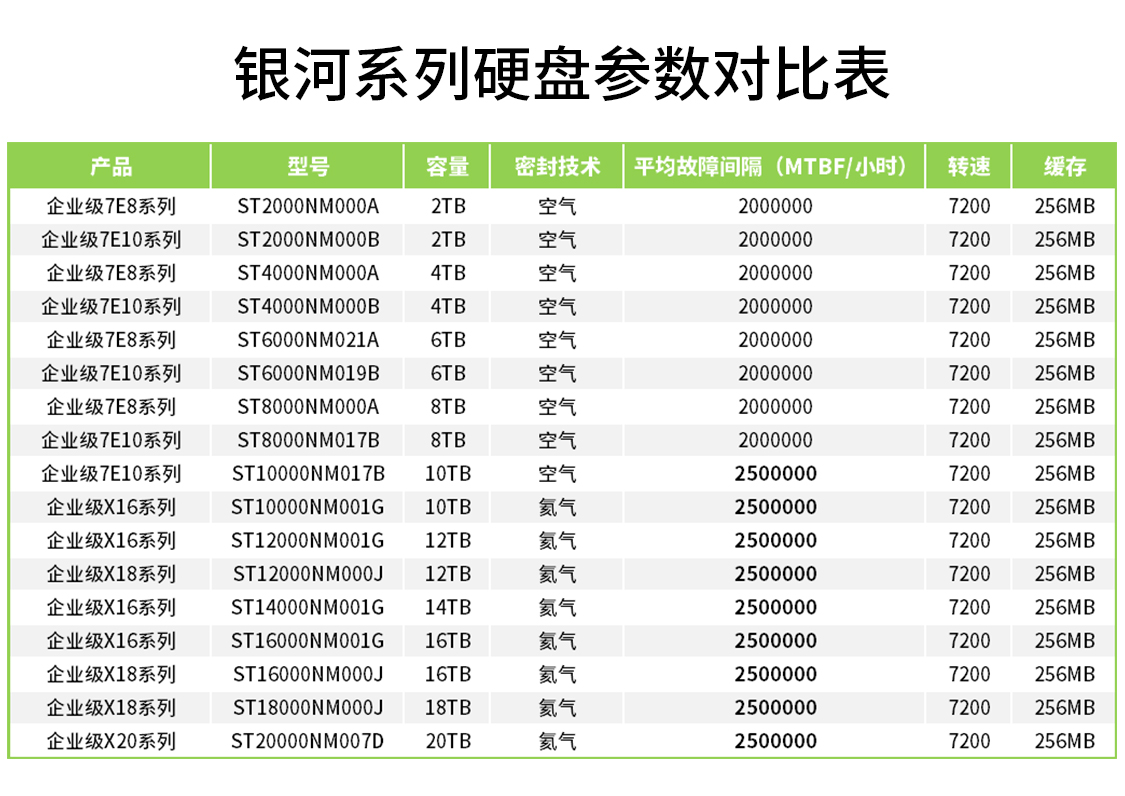 希捷（Seagate）企业级硬盘 服务器机械硬盘 垂直 PMR 4TB【ST4000NM000B】