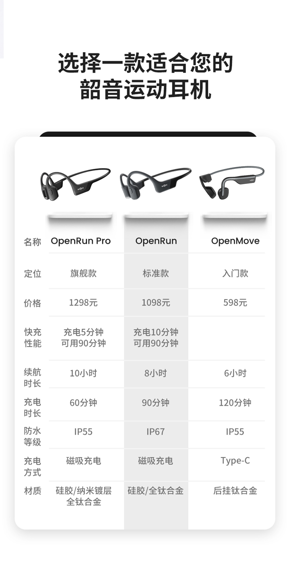 韶音 Shokz OpenRun骨传导蓝牙耳机运动无线耳机跑步骑行 S803 曜夜黑
