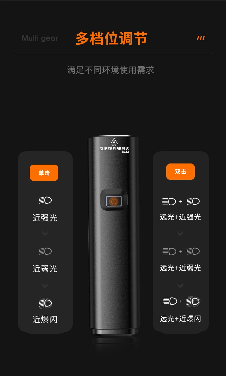 神火（supfire）BL12双灯自行车灯前灯充电led户外防水夜骑公路强光手电筒超亮山地车骑行装备