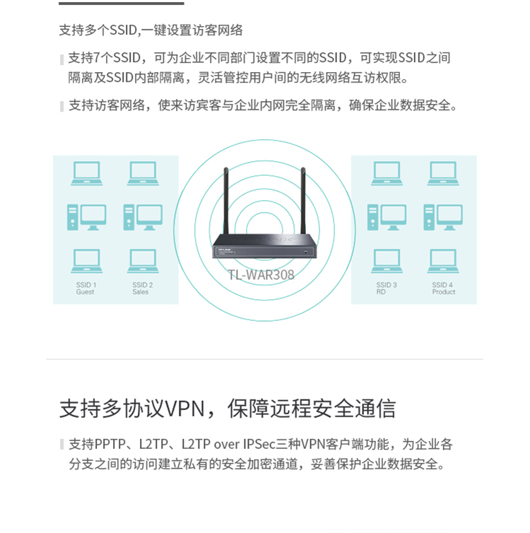 TP-LINK 普联 300M企业级无线路由器 TL-WAR302 wifi穿墙/防火墙 5口百兆 WDR7660