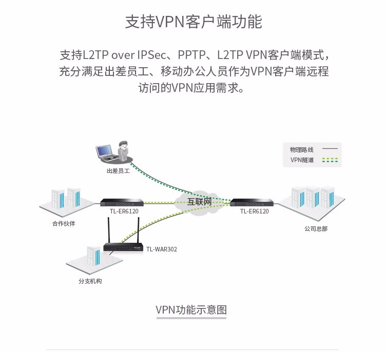 TP-LINK 普联 300M企业级无线路由器 TL-WAR302 wifi穿墙/防火墙 5口百兆 WDR7660