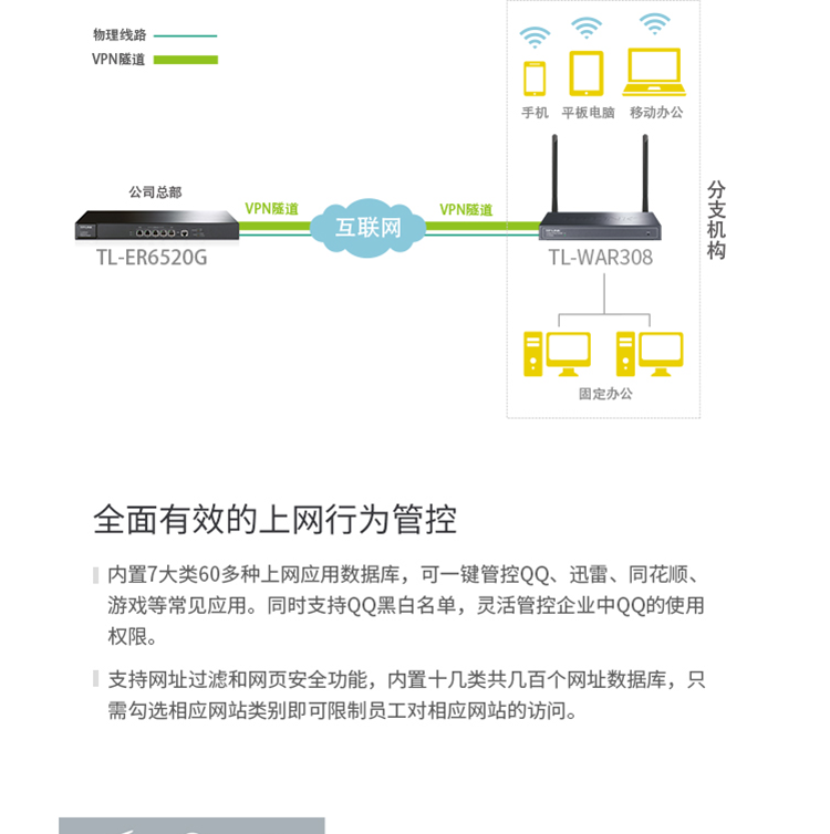 TP-LINK 普联 300M企业级无线路由器 TL-WAR302 wifi穿墙/防火墙 5口百兆 WDR7660